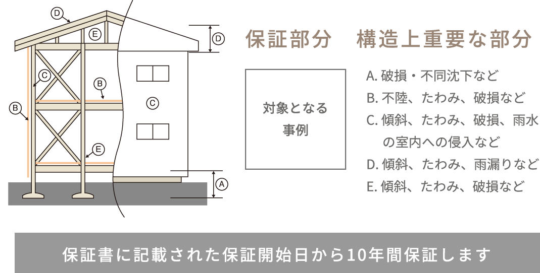 瑕疵保証保険