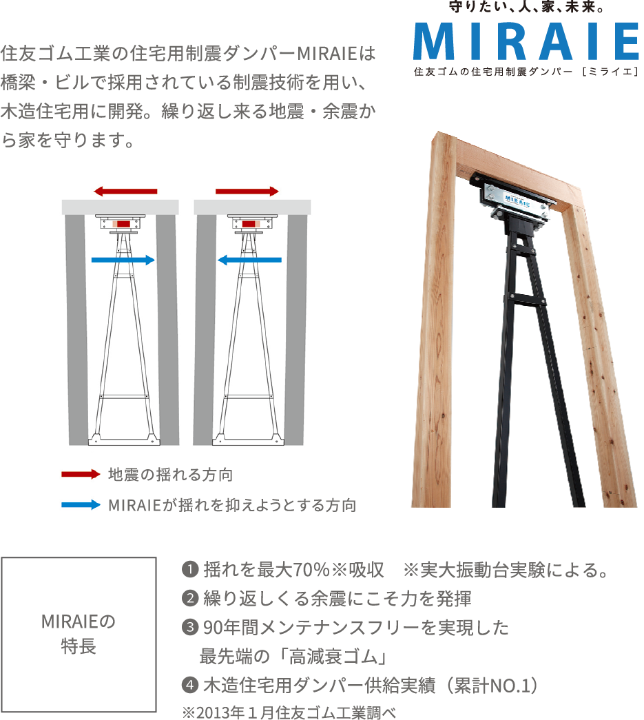 地震の揺れをエネルギーの変える 住宅用制振ダンパーMIRAIE