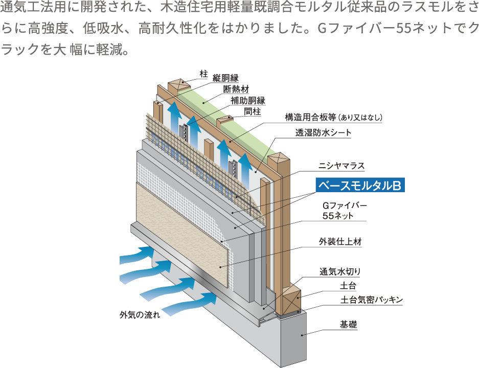 外壁通気工法用モルタル ベースモルタルB