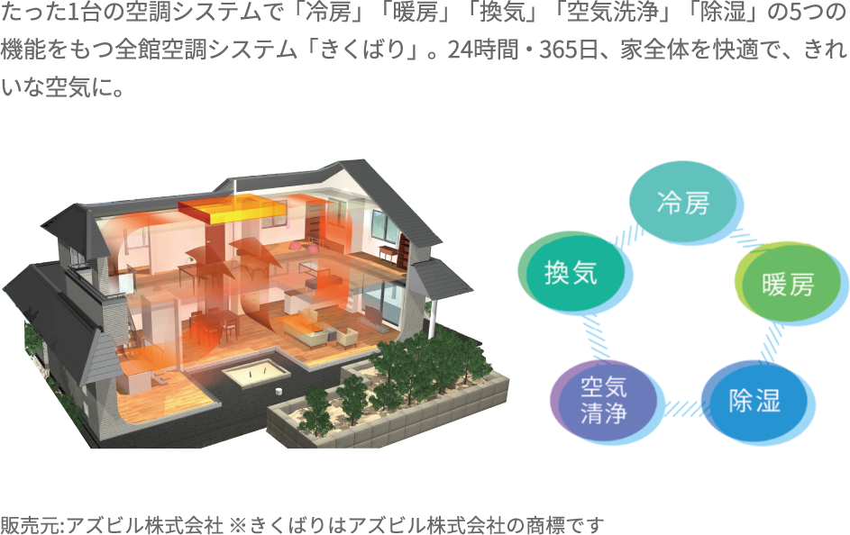 全館空調システム きくばり