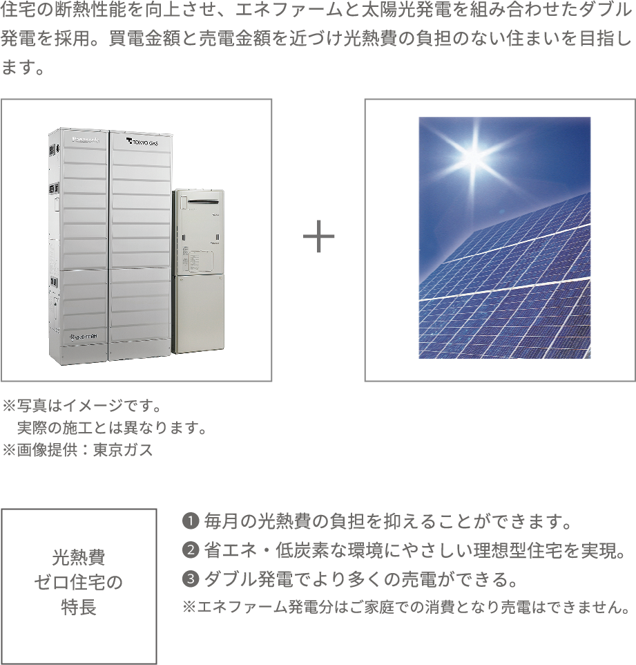 光熱費ゼロ住宅